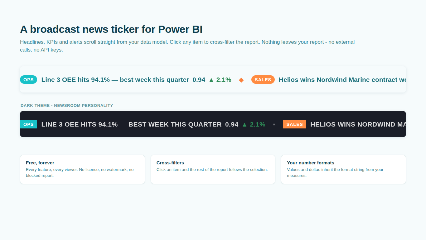 SmartVisuals News Ticker